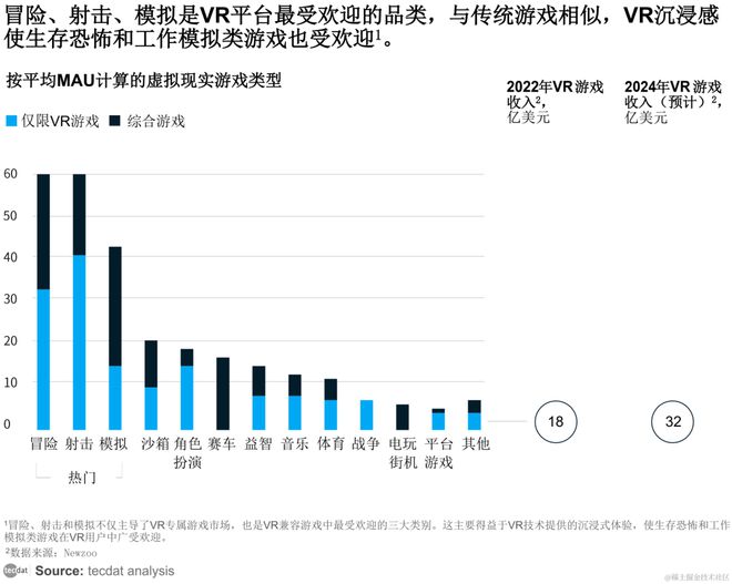 【专题】2024年中国VR游戏产业现状及发展趋势研究报告合集PDF分享（附原数据表）(图1)