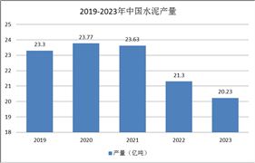 VR产业现状发展前景预测：2024年将成为行业复苏的一年(图4)