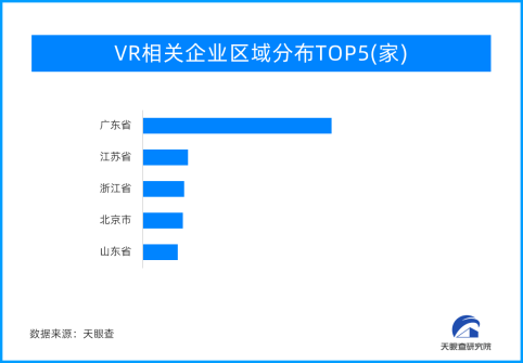 天眼新知爆款续命潮起潮退VR产业之路向何方？