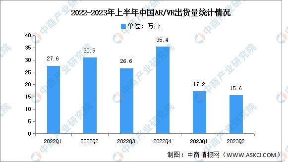 2024年中国VRAR行业市场前景预测研究报告(图4)