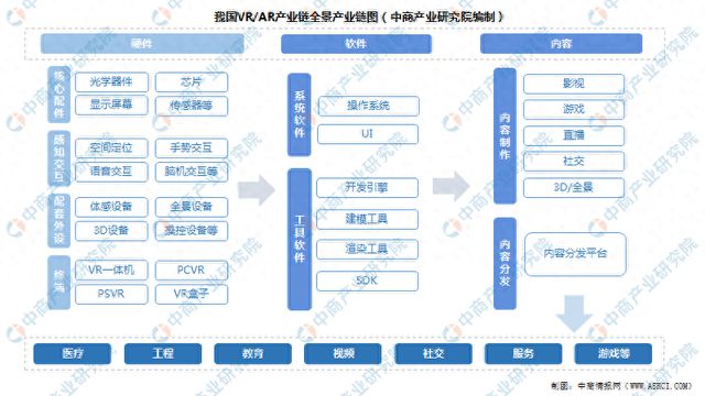 2024年中国VRAR行业市场前景预测研究报告(图1)