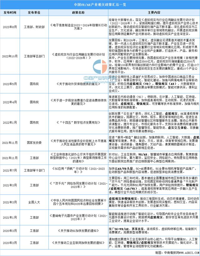 2024年中国VRAR行业市场前景预测研究报告(图2)