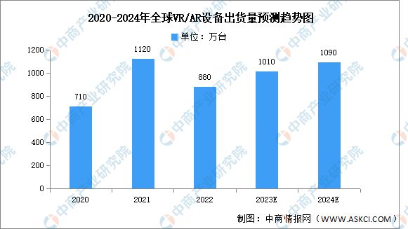 2024年中国VRAR行业市场前景预测研究报告(图3)