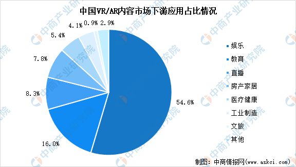 2024年中国VRAR行业市场前景预测研究报告(图6)