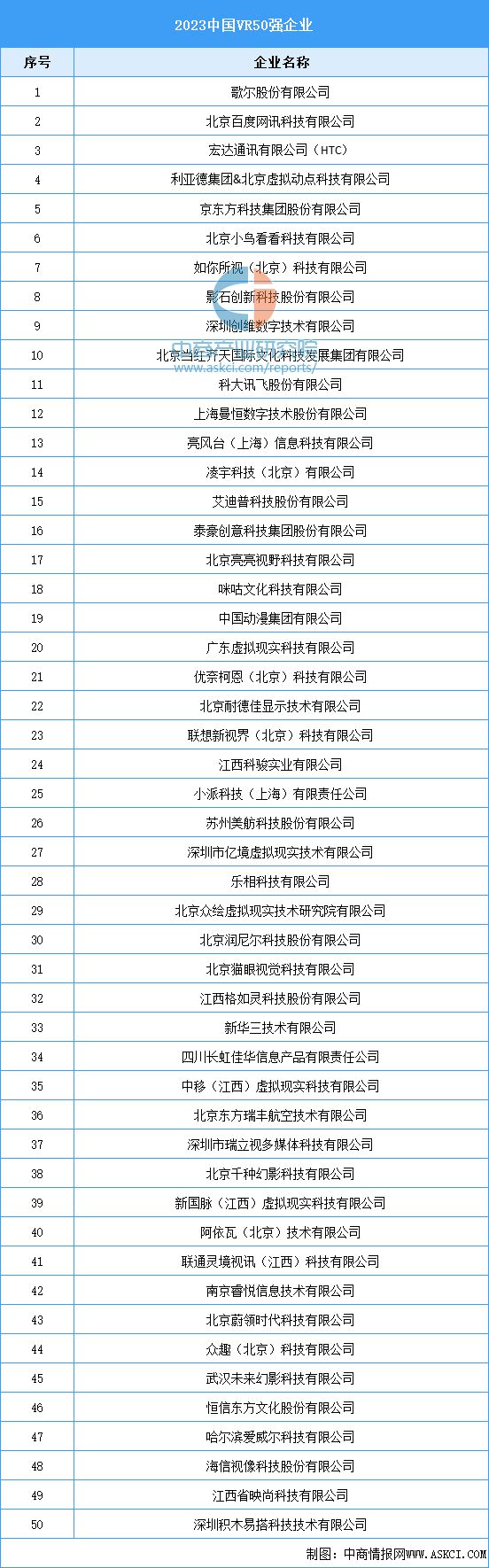 2024年中国VRAR行业市场前景预测研究报告(图7)