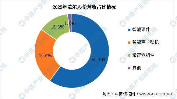 2024年中国VRAR行业市场前景预测研究报告(图9)