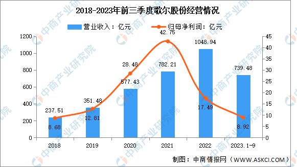 2024年中国VRAR行业市场前景预测研究报告(图8)