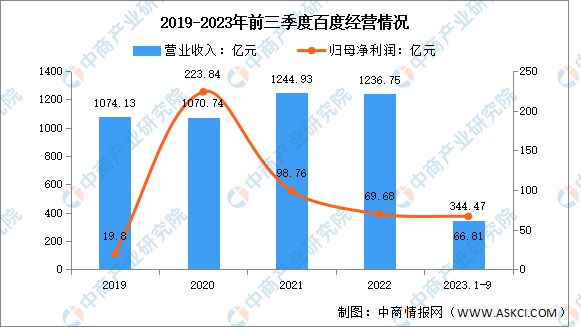 2024年中国VRAR行业市场前景预测研究报告(图10)