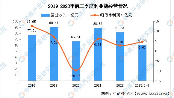 2024年中国VRAR行业市场前景预测研究报告(图12)