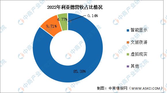 2024年中国VRAR行业市场前景预测研究报告(图13)