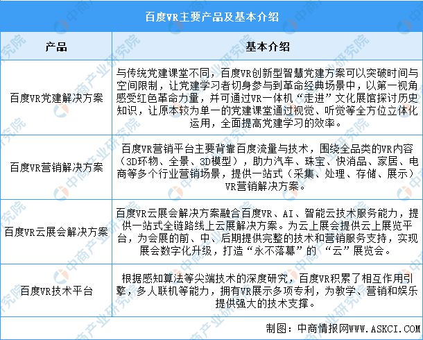 2024年中国VRAR行业市场前景预测研究报告(图11)