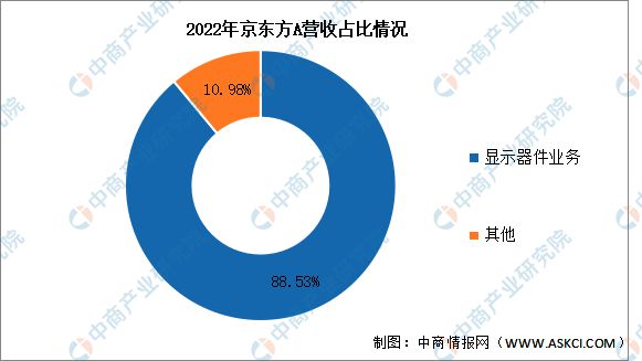 2024年中国VRAR行业市场前景预测研究报告(图15)