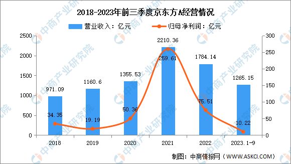 2024年中国VRAR行业市场前景预测研究报告(图14)