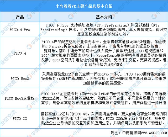 2024年中国VRAR行业市场前景预测研究报告(图16)