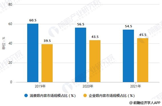 2019年中国VRAR行业市场现状及发展前景分析VR直播、游戏将有望率先落地(图2)