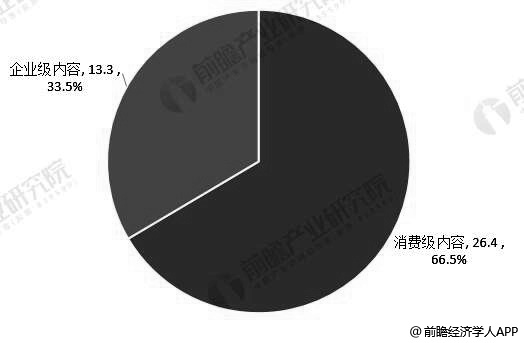 2019年中国VRAR行业市场现状及发展前景分析VR直播、游戏将有望率先落地