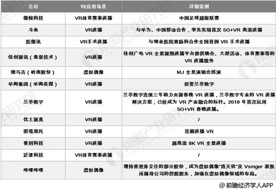 2019年中国VRAR行业市场现状及发展前景分析VR直播、游戏将有望率先落地(图5)