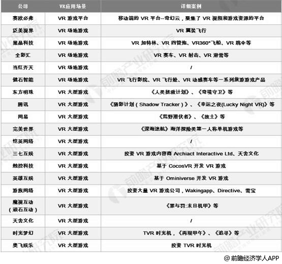 2019年中国VRAR行业市场现状及发展前景分析VR直播、游戏将有望率先落地(图6)