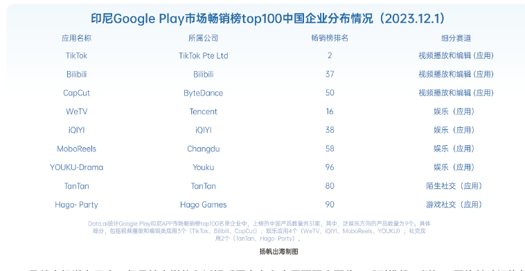 重磅首发｜《2024泛娱乐出海白皮书》5万字洞察全球市场抢占出海新风口(图2)