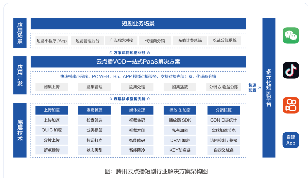 重磅首发｜《2024泛娱乐出海白皮书》5万字洞察全球市场抢占出海新风口(图7)