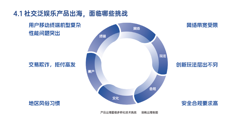 重磅首发｜《2024泛娱乐出海白皮书》5万字洞察全球市场抢占出海新风口(图8)