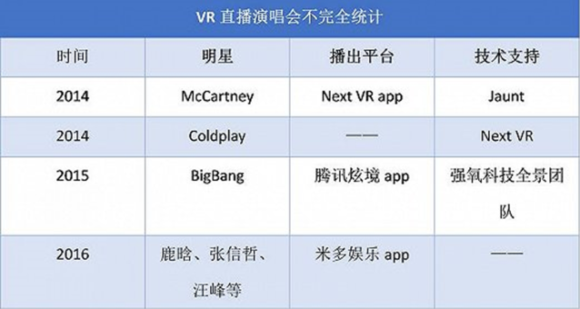 极智酱：VR将对泛娱乐产业发起总攻？是的！(图1)