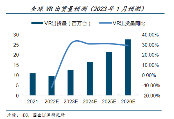 虚拟现实“拉锯战”大爆发微型驱动并肩开启行业新篇章