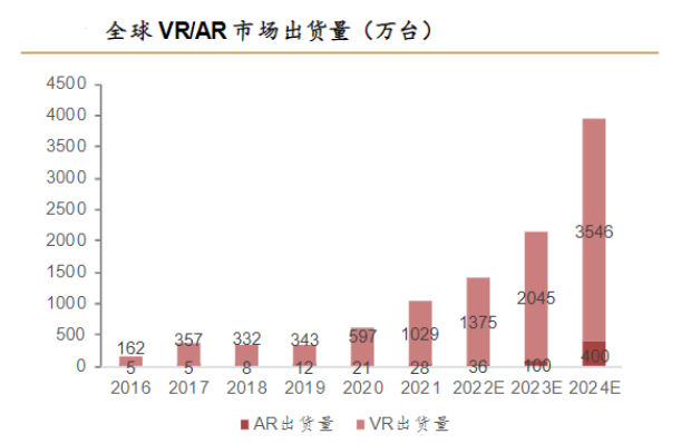 虚拟现实“拉锯战”大爆发微型驱动并肩开启行业新篇章(图3)