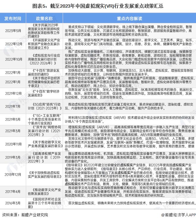 预见2024：《2024年中国虚拟现实(VR)行业全景图谱》(附市场规模、竞争格局和发展前景等)(图5)