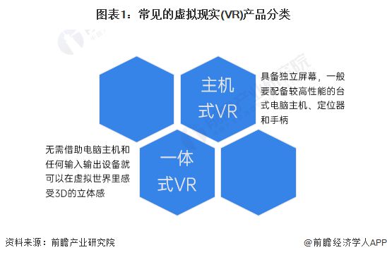 预见2024：《2024年中国虚拟现实(VR)行业全景图谱》(附市场规模、竞争格局和发展前景等)