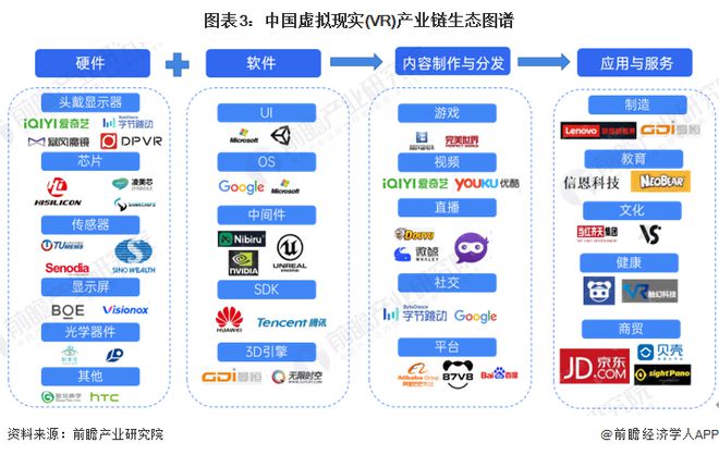 预见2024：《2024年中国虚拟现实(VR)行业全景图谱》(附市场规模、竞争格局和发展前景等)(图3)