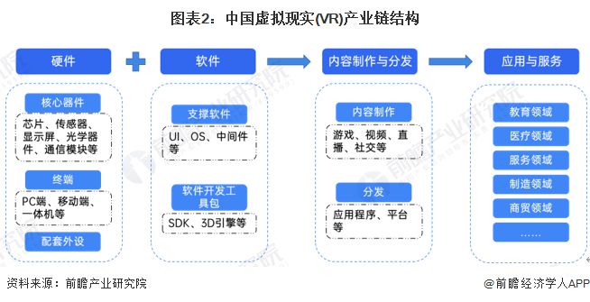 预见2024：《2024年中国虚拟现实(VR)行业全景图谱》(附市场规模、竞争格局和发展前景等)(图2)