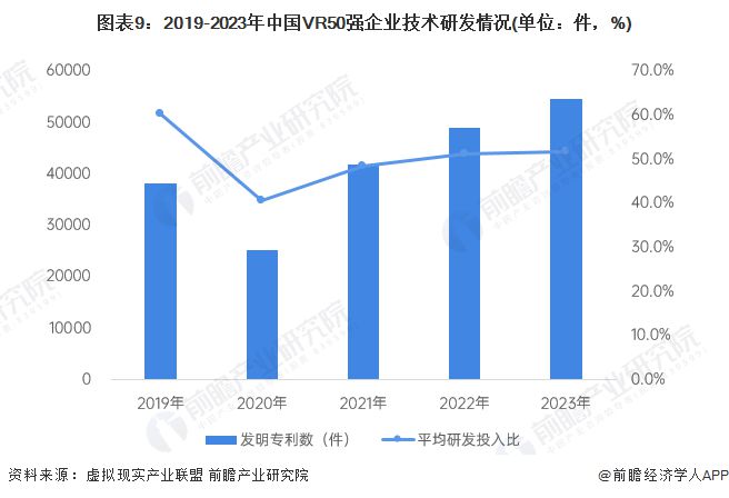 预见2024：《2024年中国虚拟现实(VR)行业全景图谱》(附市场规模、竞争格局和发展前景等)(图9)