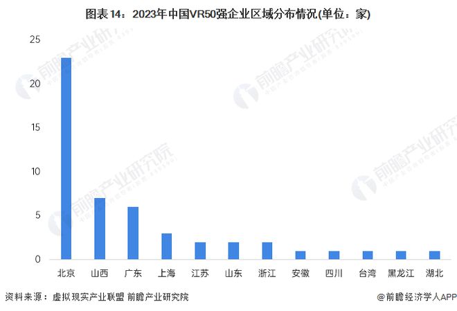 预见2024：《2024年中国虚拟现实(VR)行业全景图谱》(附市场规模、竞争格局和发展前景等)(图14)