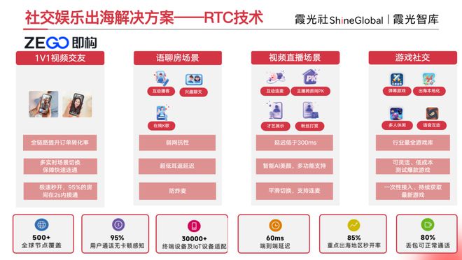 出海首选即构！《2024 社交娱乐出海洞察报告》强烈推荐(图2)