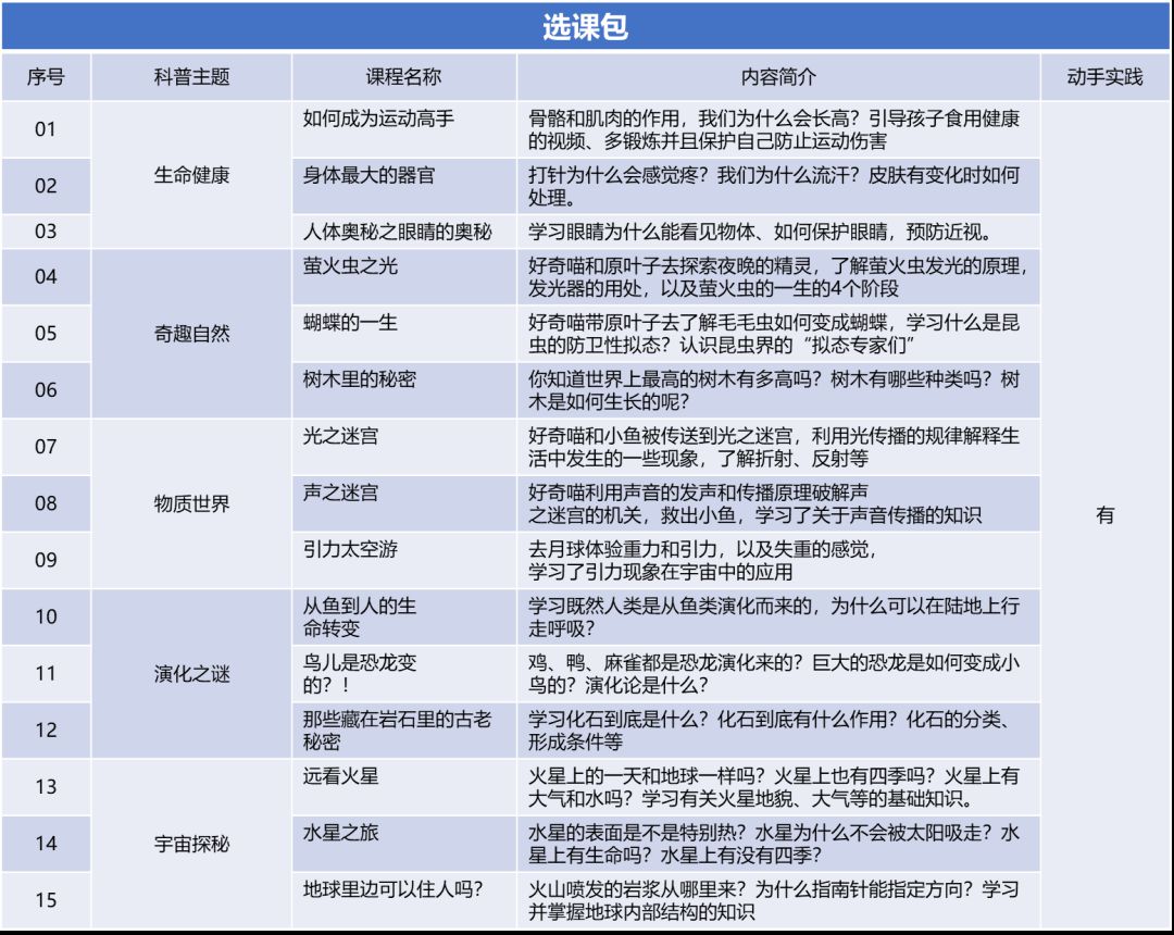 2024年宝山科技节缤纷活动等你来(图3)