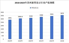 2024年VR产业发展现状及重点企业经营情况(图9)