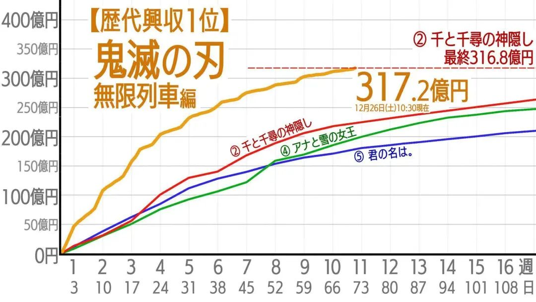 2024年《鬼灭之刃》还能成为索尼打开沉浸式空间市场的关键吗？_VR陀螺(图3)