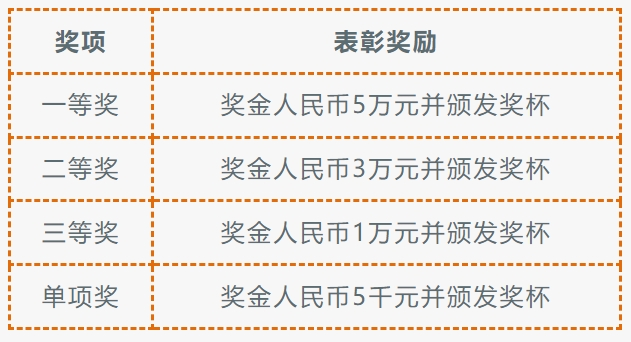 万物新生2024“星鲨杯”全球虚拟现实内容大赛 正式开启作品征集_VR陀螺(图5)